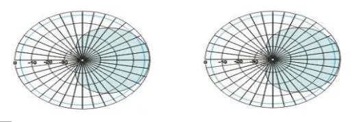 Hot Sale 5.5dBi Circular UHF RFID Antenna St-An5001c for Gate System